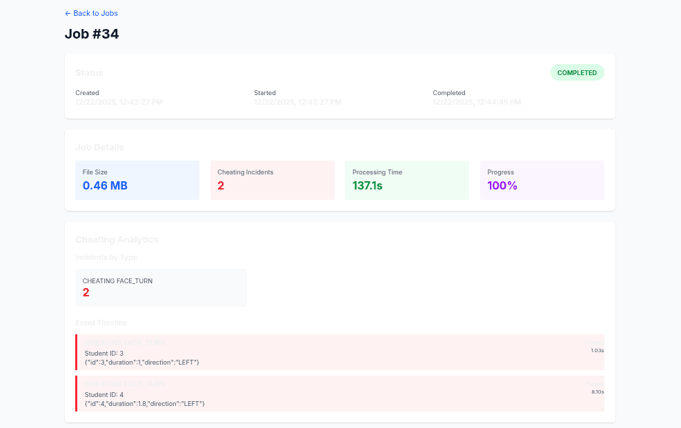 ProctorVision dashboard showing AI exam analytics